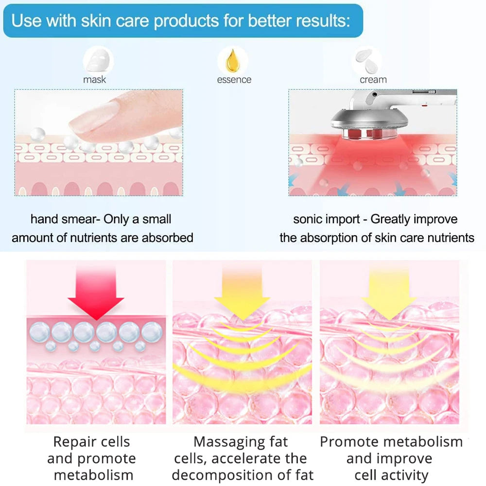 3-in-1 Ultrasonic Body Massager & Skin Firming Device – Microcurrent & Infrared
