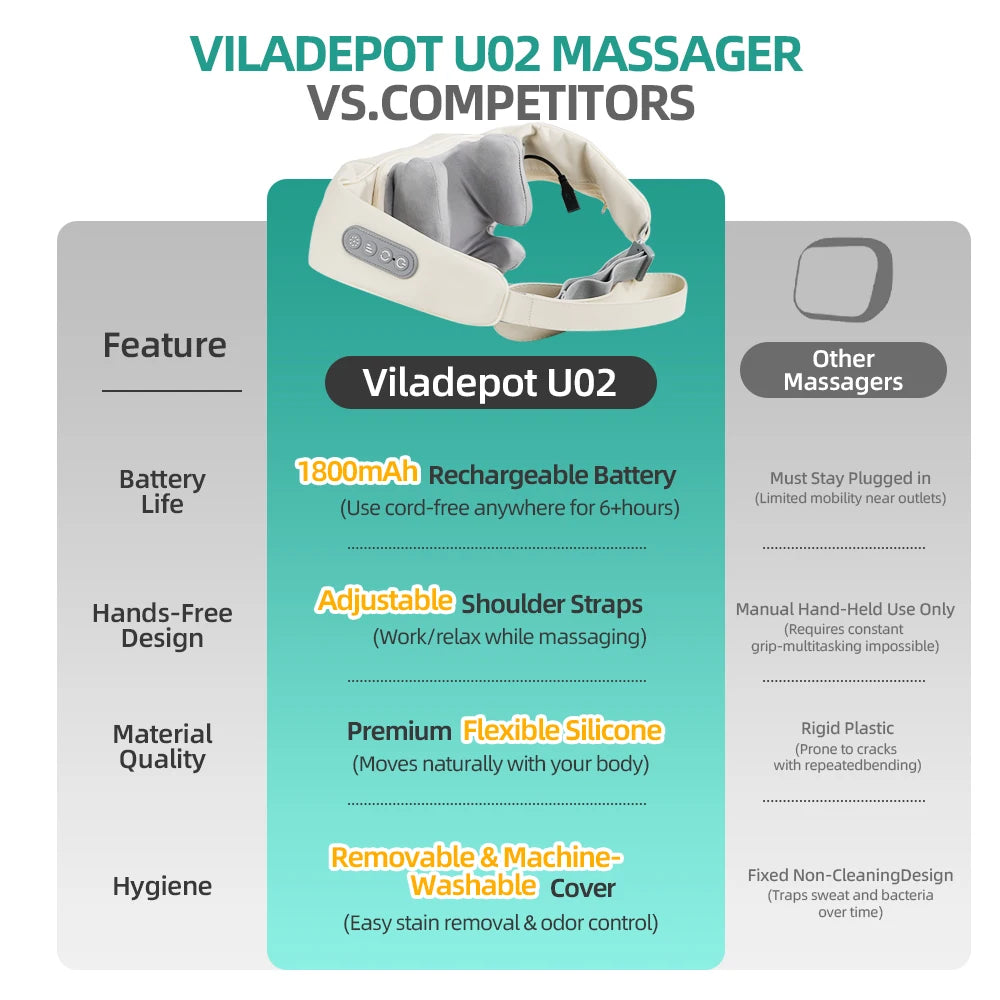 Viladepot 6D Kneading Massage Pillow with Heat – Neck & Shoulder Massager with Adjustable Straps for Fatigue & Pain Relief