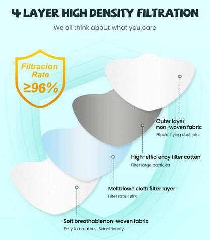 FFP2 KN95 Face Mask 4-Layer Anti-Dust CE Protective Respirator Mask