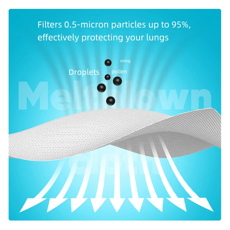 KN95 5-Layer Protective Face Masks 10–200 PCS Breathable Disposable Anti-Dust Masks Adult Multicolor