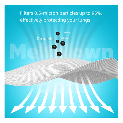 KN95 5-Layer Protective Face Masks 10–200 PCS Breathable Disposable Anti-Dust Masks Adult Multicolor