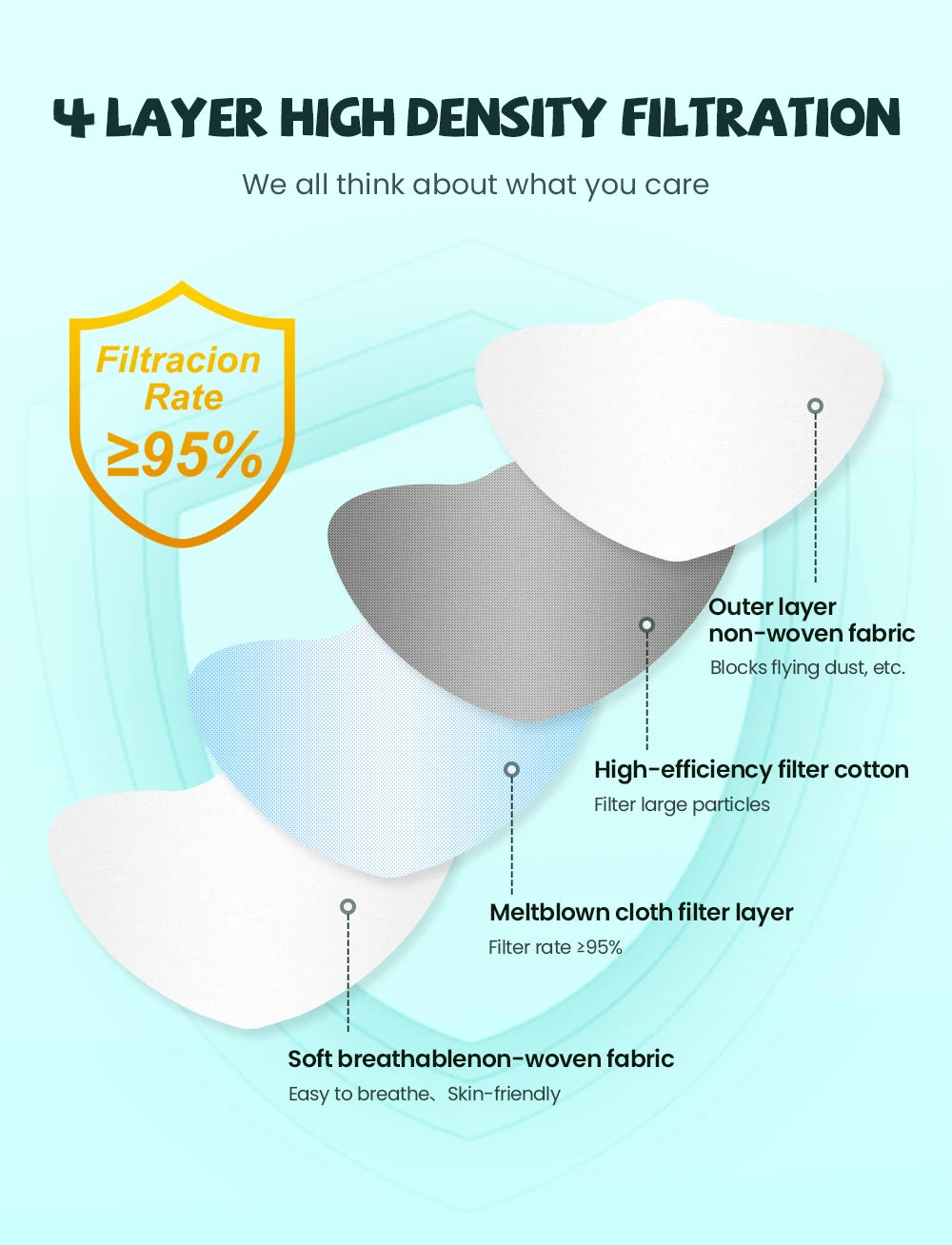 10–200PCS Kids FFP2/KN95 Face Masks – 4-Layer Disposable Protective Masks with Elastic Ear Loops | CE Certified Mascarillas Niños