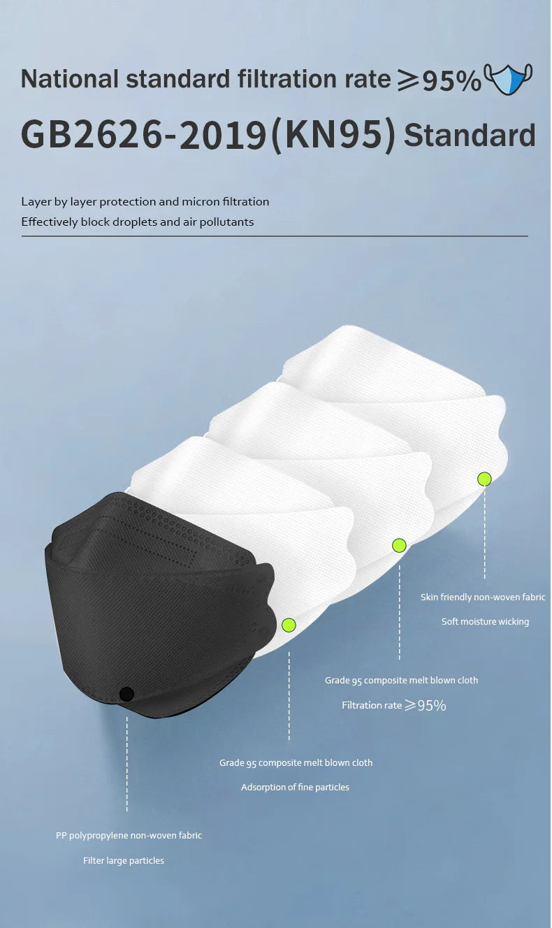 KN95 4-Layer Disposable Face Masks 10–200 PCS Breathable Protective Mask Adult Multi-Color Anti-Dust