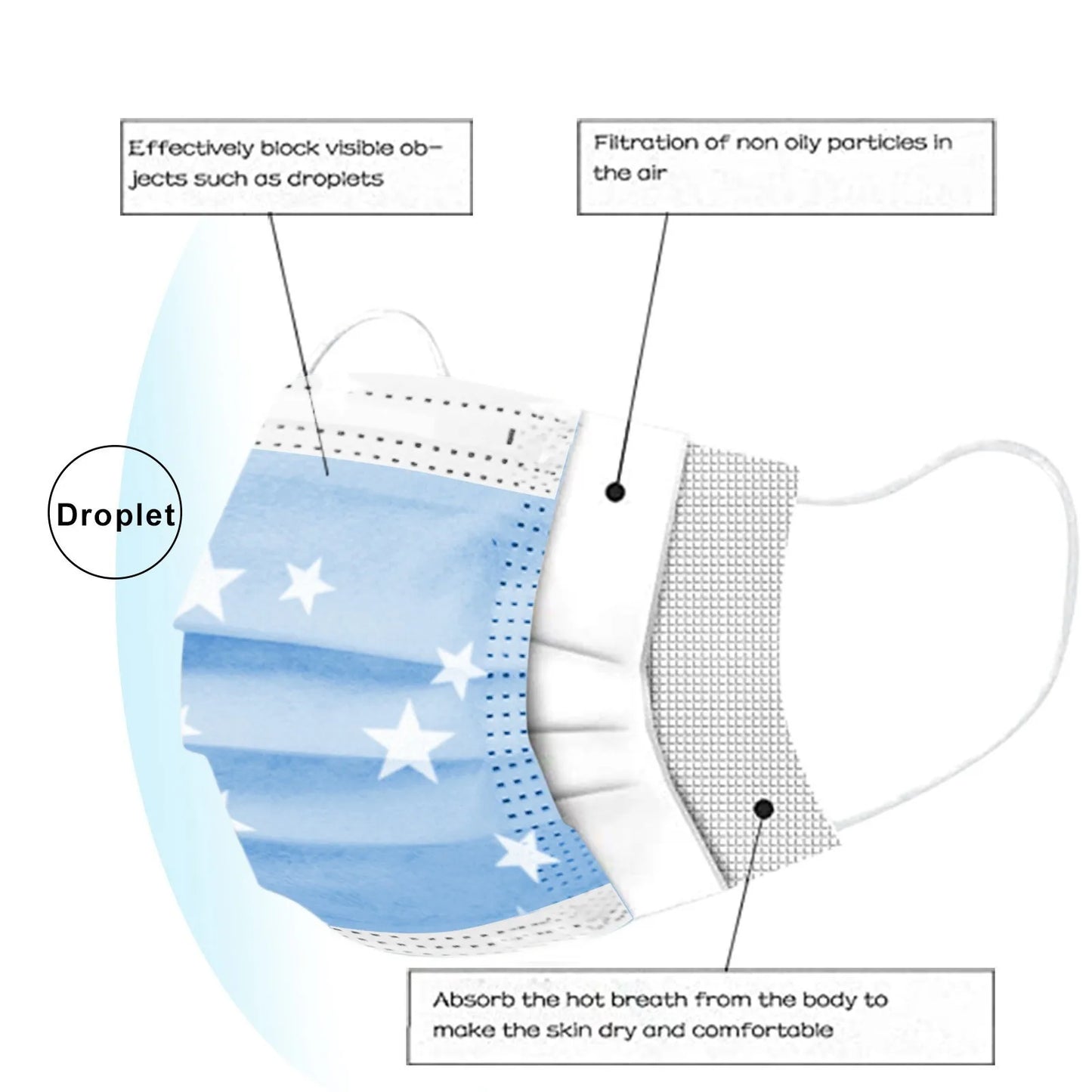 50PCS 3-Ply Disposable Face Masks with Ear Loops – Breathable Protective Masks for Adults, Bulk Pack Mascarillas Desechables