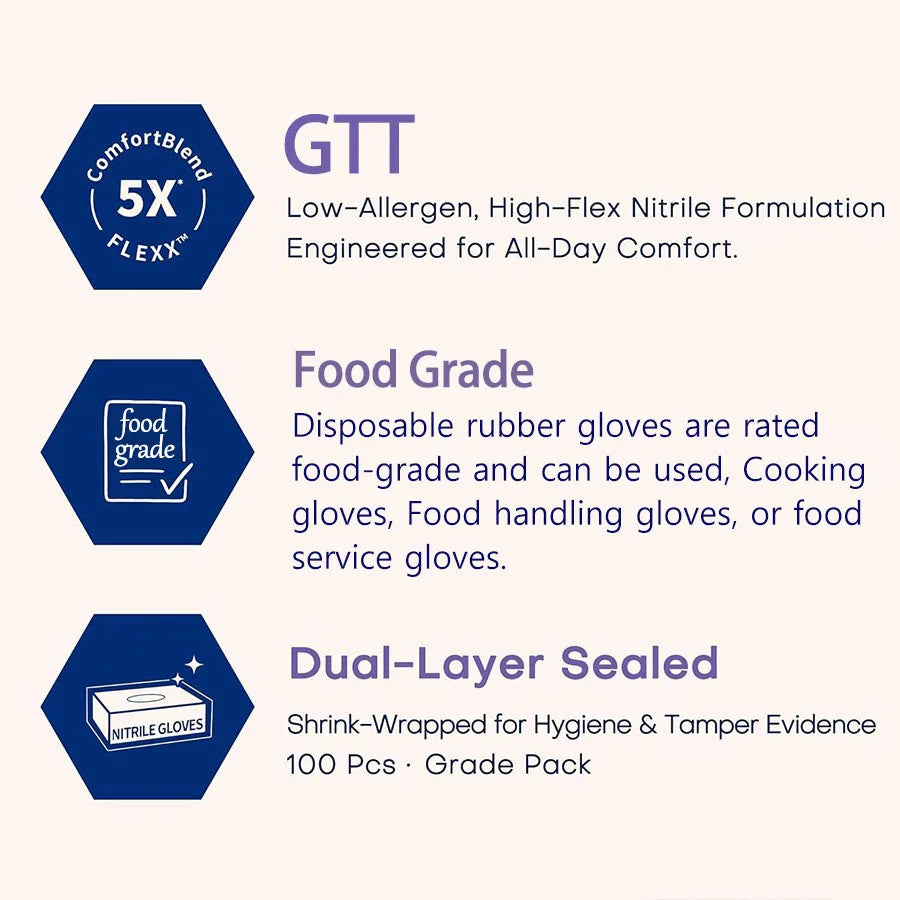 GTT Nitrile Disposable Gloves 5.5 Mil Powder Free Latex Free Purple S-XL