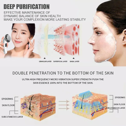 6-in-1 EMS Ultrasonic Body Slimming & Face Lifting Massager Machine – Infrared Therapy