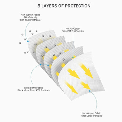 GTT KN95 Disposable Face Masks 4-Layer Protective 3D Fish-Style Design – Individually Wrapped – Black or White (50–200 Pack)