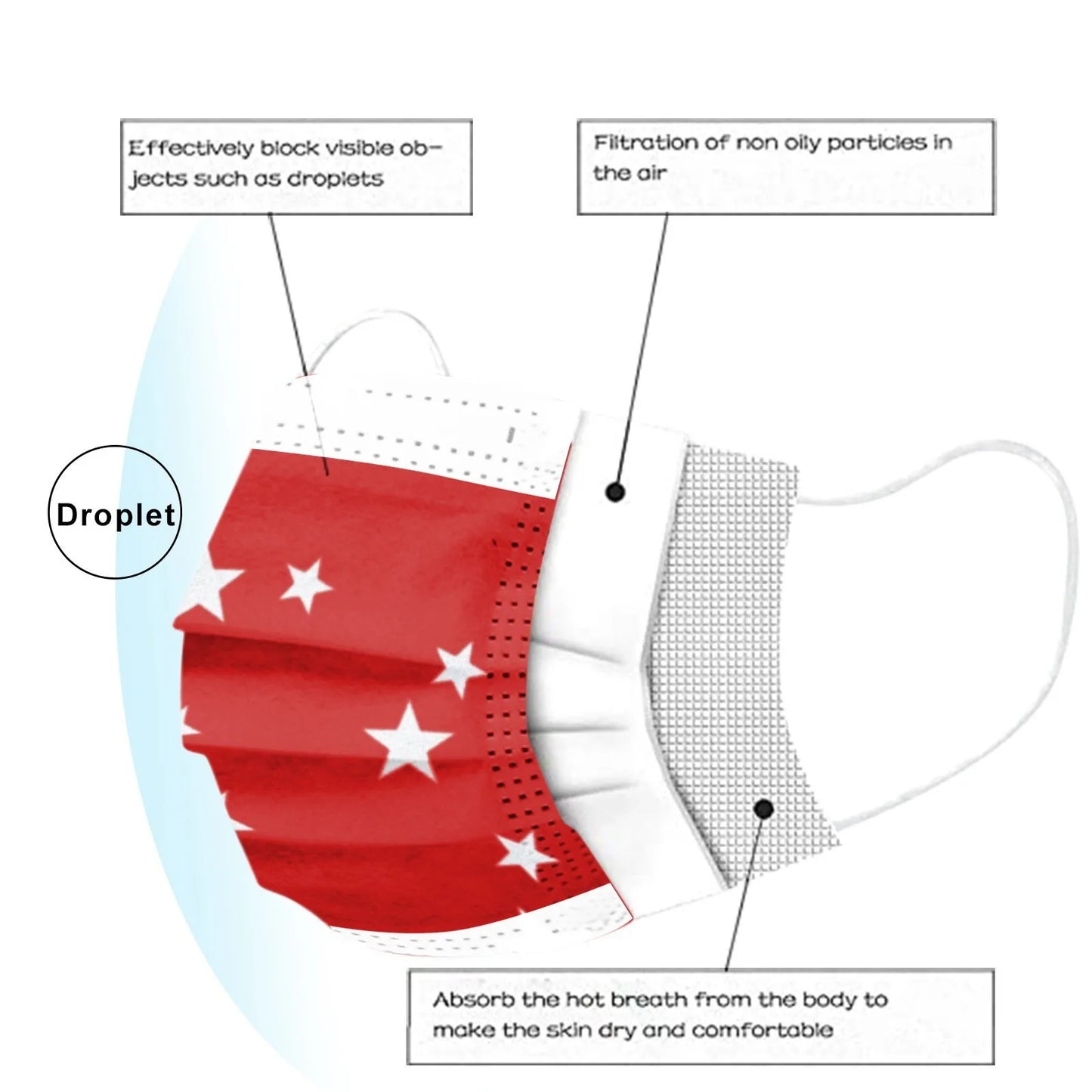 50PCS 3-Ply Disposable Face Masks with Ear Loops – Breathable Protective Masks for Adults, Bulk Pack Mascarillas Desechables