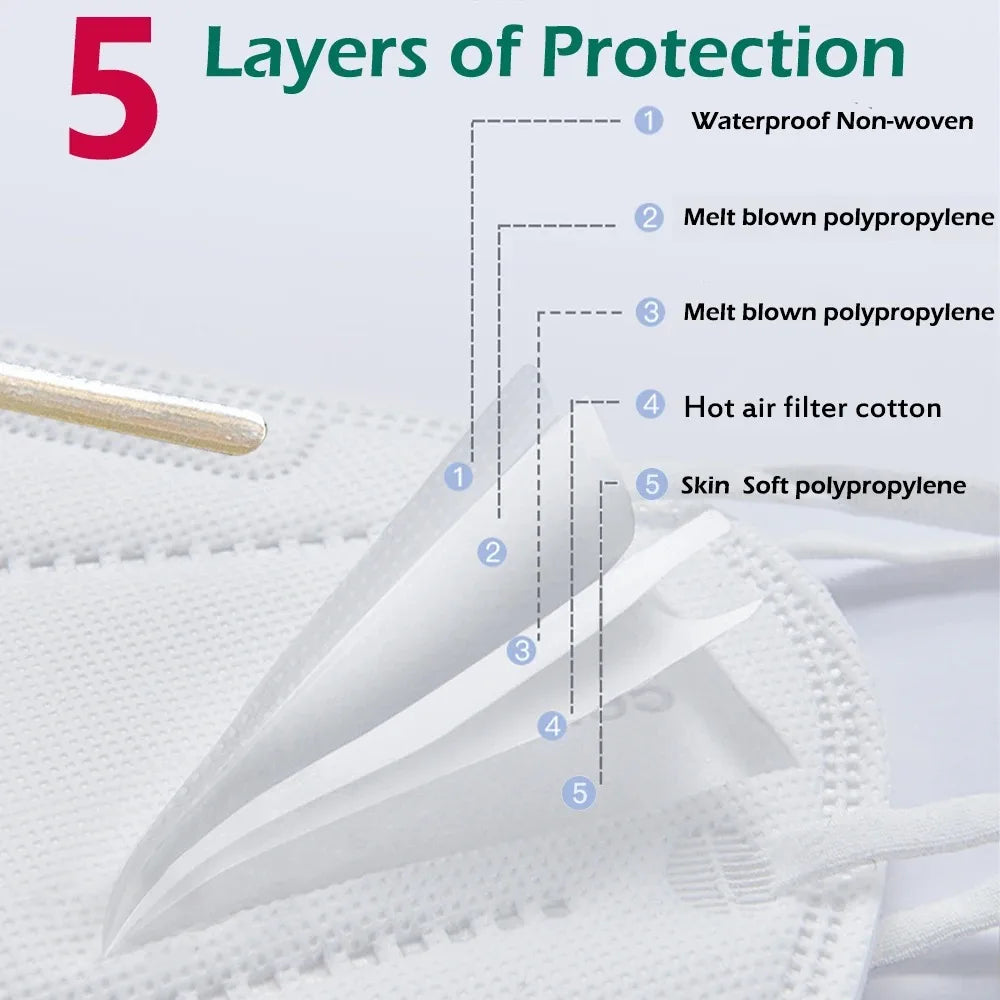 Kids KN95 Face Masks 10-100 Pack Disposable Protective Non-Woven Masks