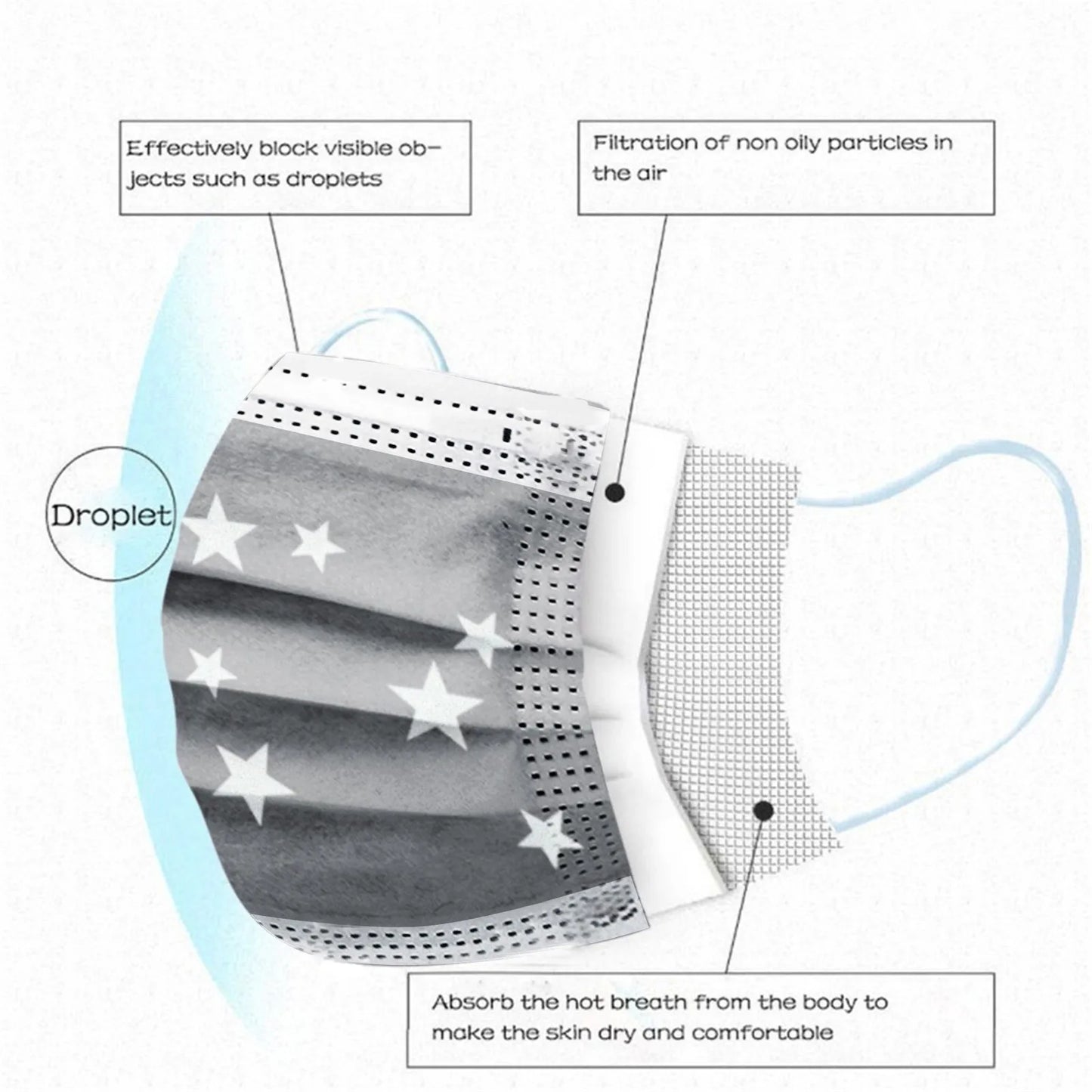 50PCS 3-Ply Disposable Face Masks with Ear Loops – Breathable Protective Masks for Adults, Bulk Pack Mascarillas Desechables