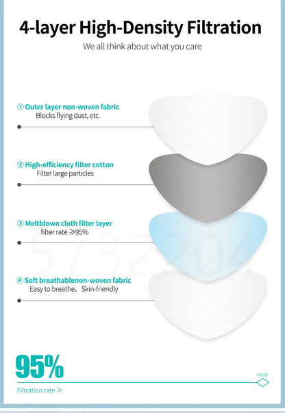 FFP2 / KN95 Face Masks – 4-Layer Disposable Protective Fish-Style Mascarilla, Black, CE Certified (10/50/100 PCS)