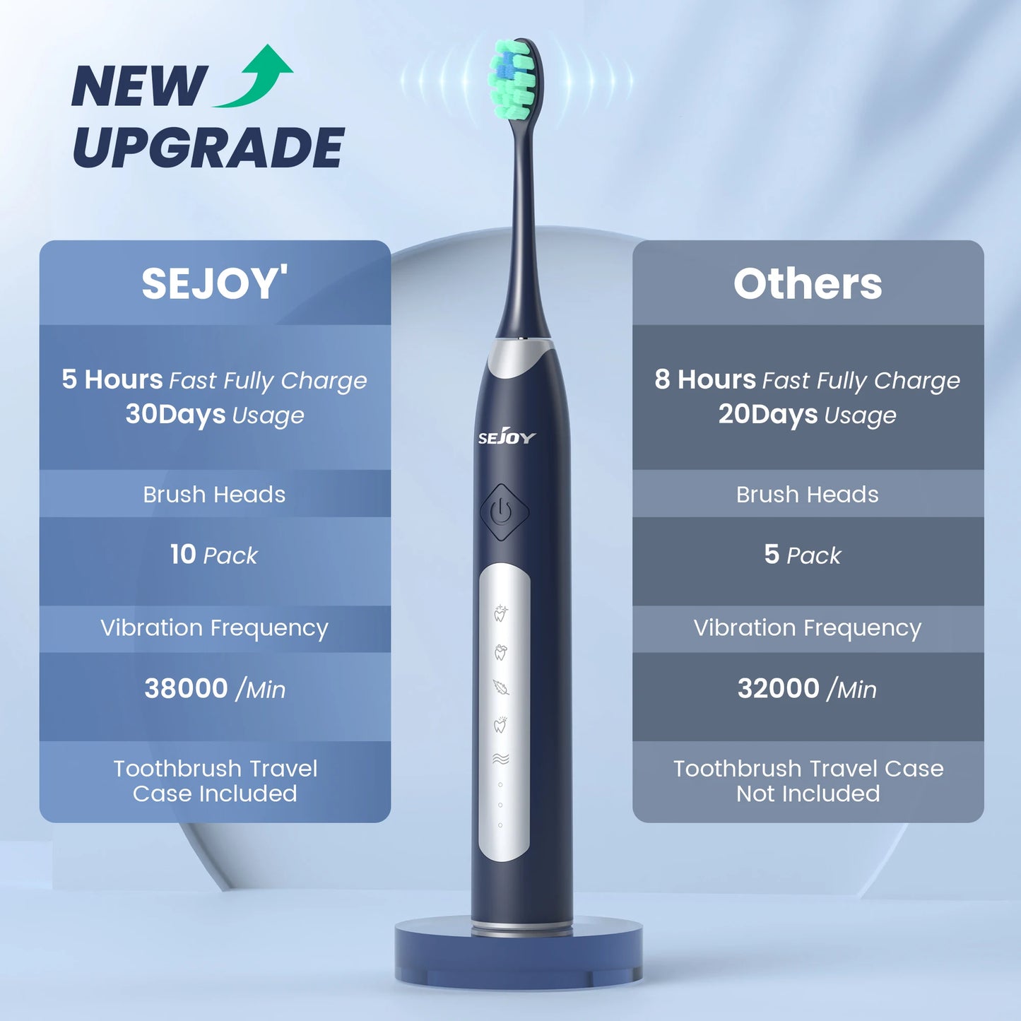 JS10-1 Electric Sonic Toothbrush – Rechargeable Waterproof Toothbrush with 10 Replacement Heads