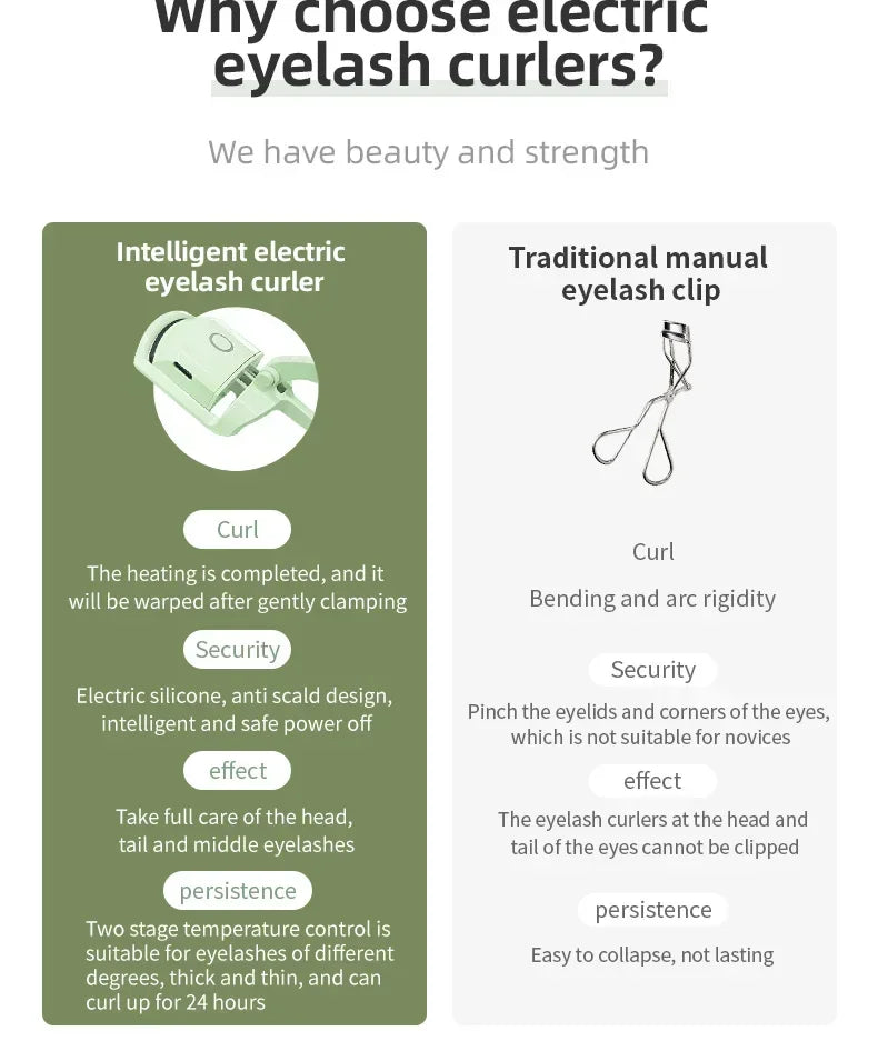 Electric Heated Eyelash Curler – USB Rechargeable, Fast Heating, Portable Lash Lifter for Long-Lasting Curl