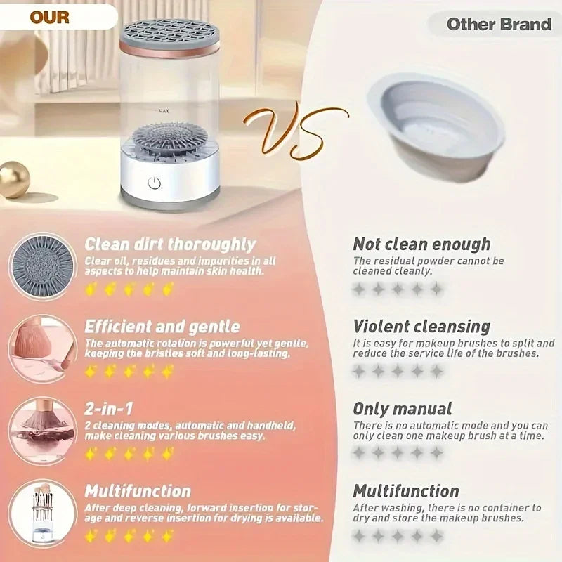 USB Powered Makeup Brush Cleaner & Dryer – Odorless, Battery-Free, Plug-and-Play Brush Washing Tool