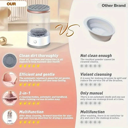 USB Powered Makeup Brush Cleaner & Dryer – Odorless, Battery-Free, Plug-and-Play Brush Washing Tool