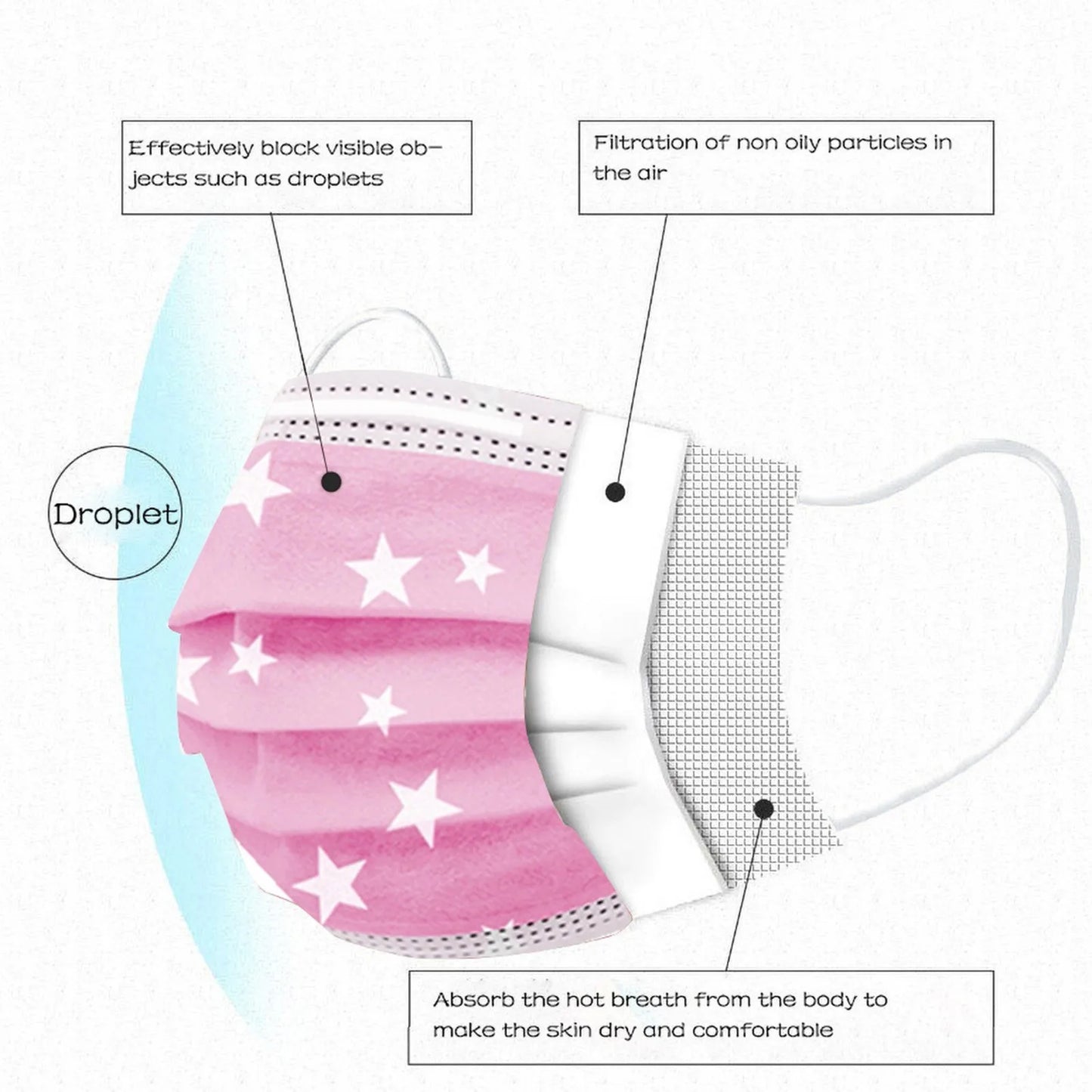 50PCS 3-Ply Disposable Face Masks with Ear Loops – Breathable Protective Masks for Adults, Bulk Pack Mascarillas Desechables